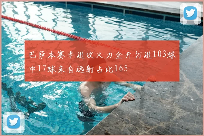 巴萨本赛季进攻火力全开打进103球中17球来自远射占比165